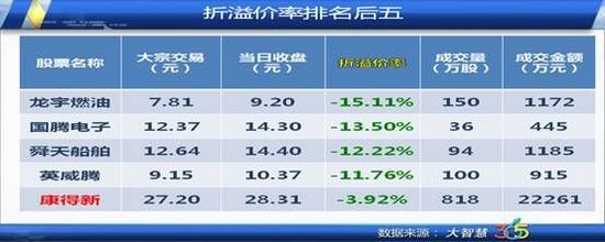 周二机构大举建仓 荣科科技或延续上升趋势[2013-08-28]