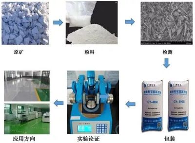 【广源化工】硅灰石带你走进地坪世界