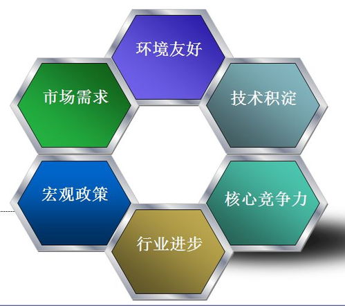 展辰集团谋局高端工业涂料 科技项目获300万元政府资助