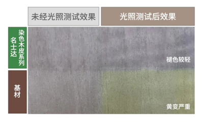 漆谷集团“黑科技”产品--染色木皮系列(二)