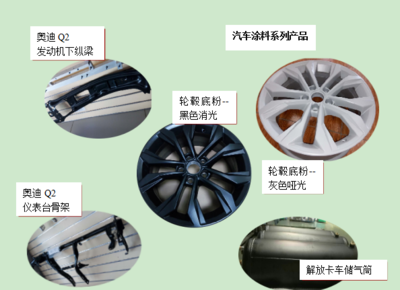 这家粉末涂料企业为何发展这么神速!原因在这里…