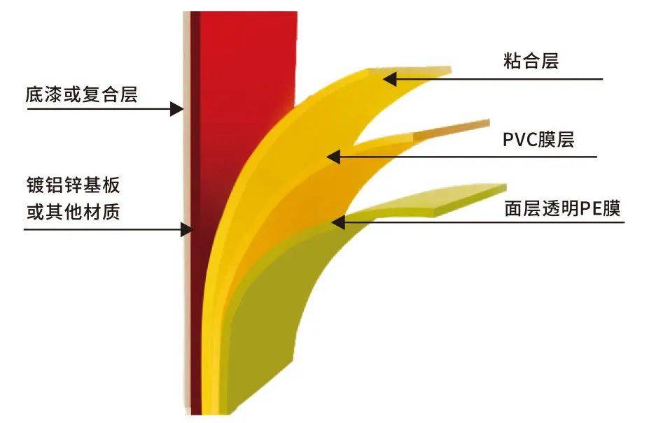 新视客旋涂膜变镜片 科技与美学的完美结合
